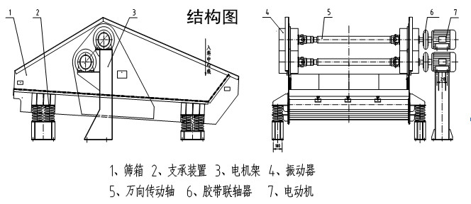 尾礦干排篩結構