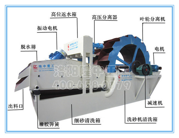 洗沙回收一體機