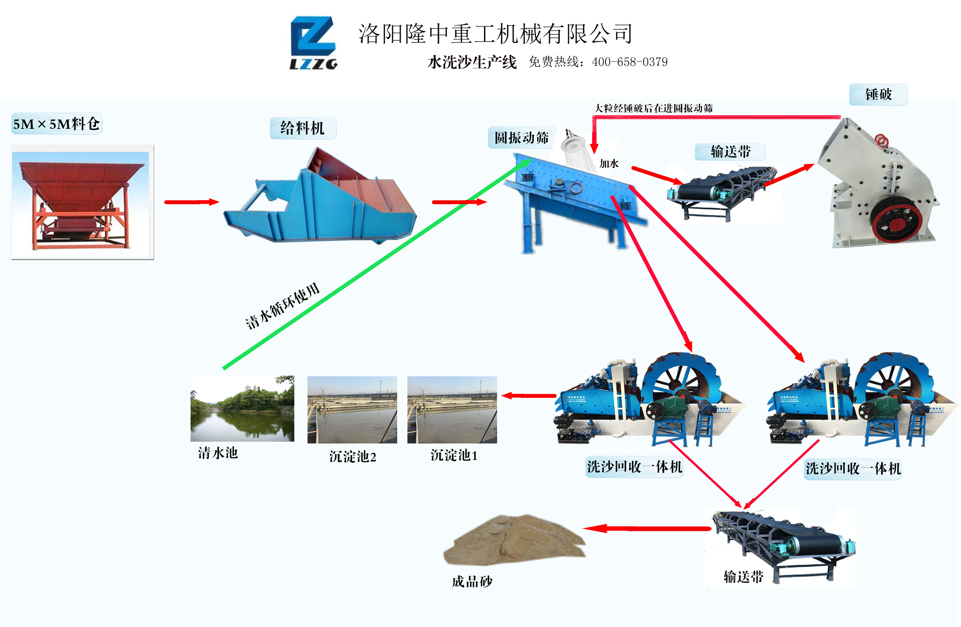 洗沙回收一體機
