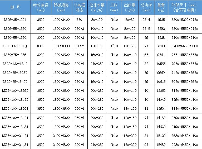 洗砂回收一體機