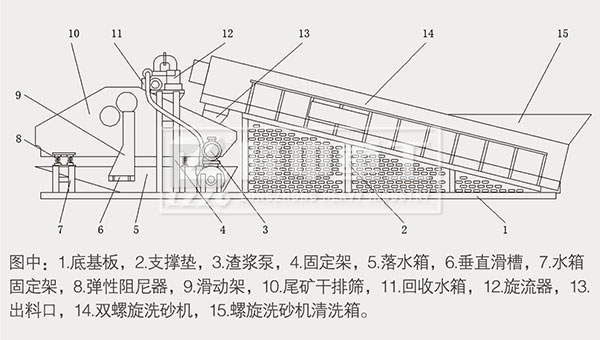 螺旋洗砂一體機 螺旋洗砂一體機